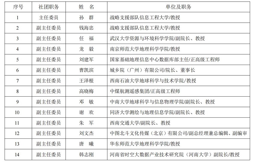 地圖學(xué)與地理信息系統(tǒng)專業(yè)委員會(huì)主任、副主任委員_00.jpg
