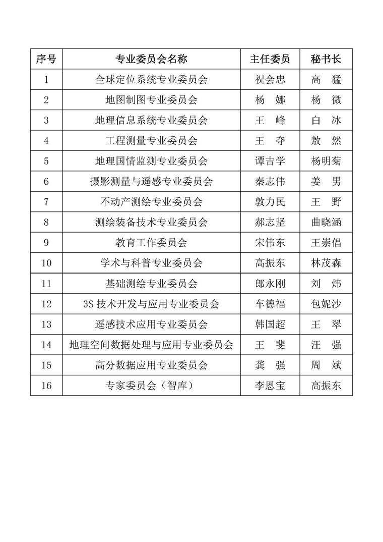 專(zhuān)業(yè)委員會(huì)設(shè)置(1).jpg